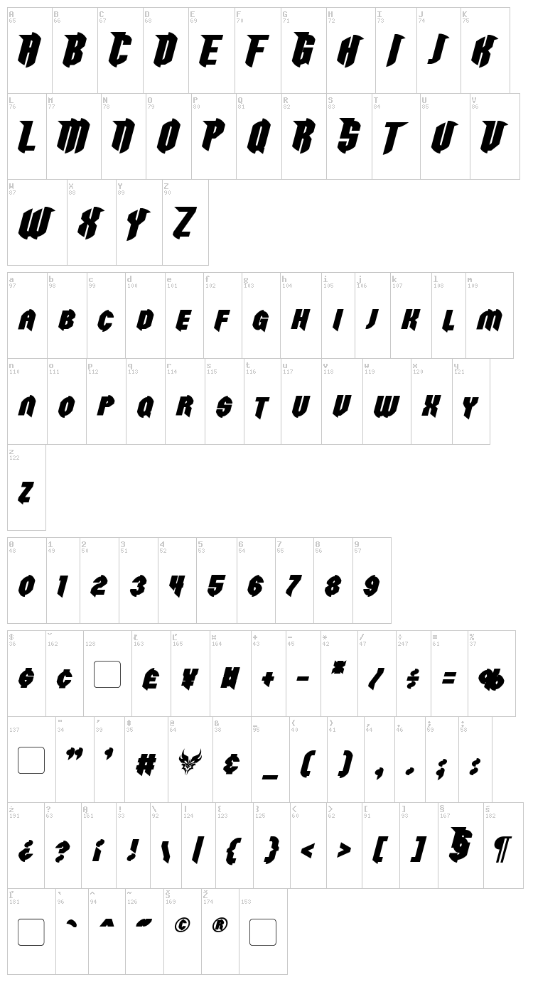 Razorclaw font map